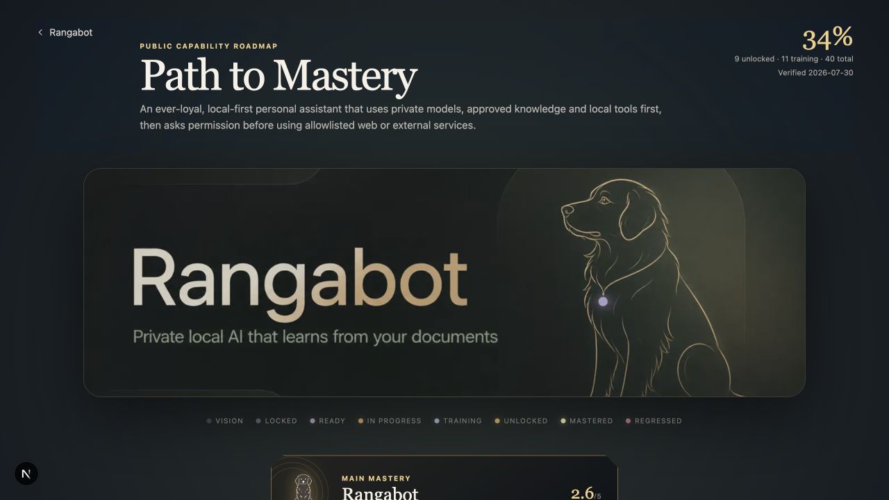 Rangabot Path to Mastery public skill tree